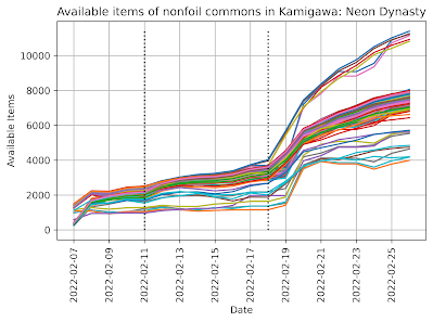 Available items of nonfoil commons in Kamigawa: Neon Dynasty