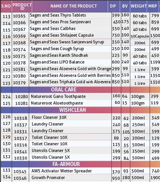 Darjuv9 products price list pdf