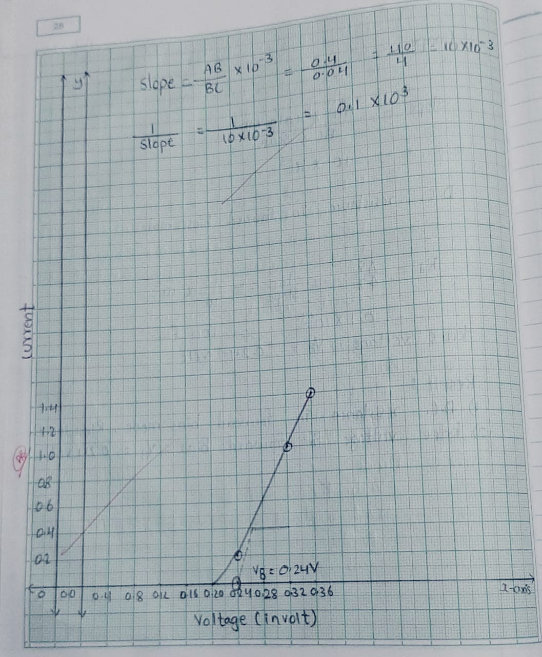 Maharashtra SSC Board 11th Class practical of PHYSICS JOURNAL solutions