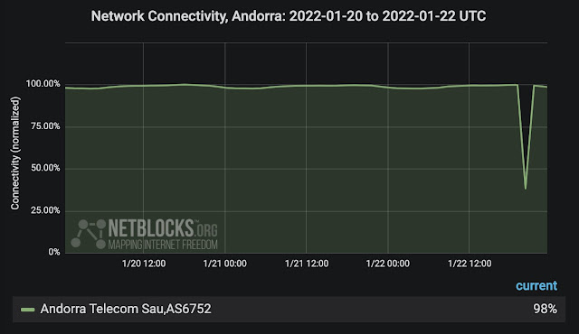 El tercer ataque DDoS en Andorra sugiere que es mejor evitar irte a un  lugar con un solo proveedor de Internet si eres streamer