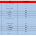 Available Consultants hotlist for Contract Corp to Corp positions