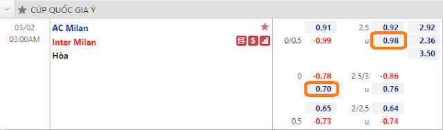 12BET Kèo Milan vs Inter, 03h ngày 2/3-Copa Italy AVvXsEis1es0X2D21tO7WnNNOjxSBdF0QUExZL-OZOgLBo45yoHav-ztyL_S6p3H4cGYynowkYjGrUFQnnijkUKuPiEETZs5YV7-FhJQqh7LCig5jpjGpO9YcSfzILYC6Ck48OFQWU_ID3dP2jG4Um9ZrLh42sN6sZAXKrq_heJbLShLhnuc6xHOy3mwr_KO=w640-h190
