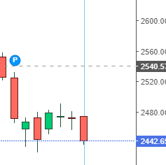 tcs, infosys, reliance 23rd jan analysis