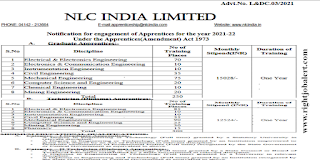 550 Graduate or Diploma Engineering Job Vacancies