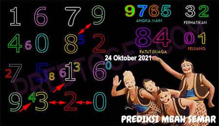 Prediksi Togel Mbah Semar Hongkong Minggu 24 Oktober 2021