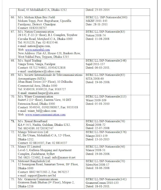 Nationwide isp list in bd