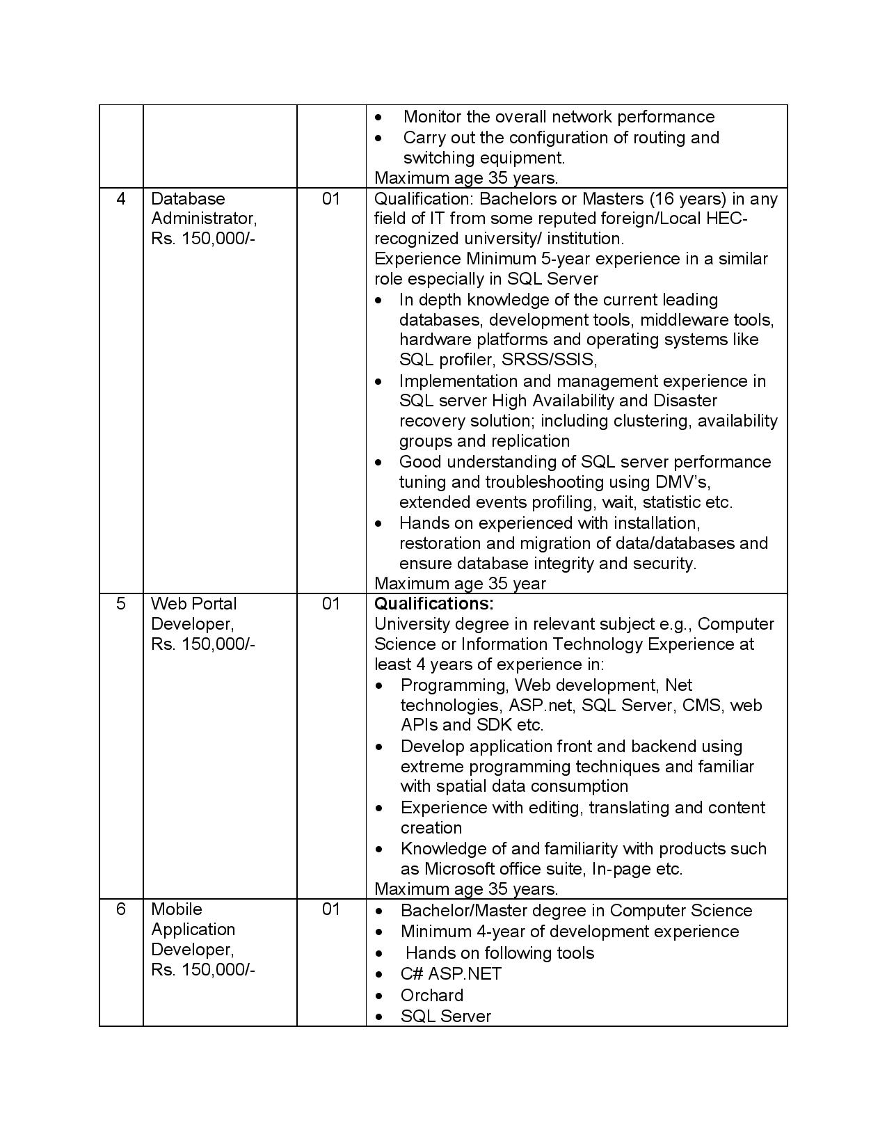 Latest Agriculture Department Punjab Jobs 2021