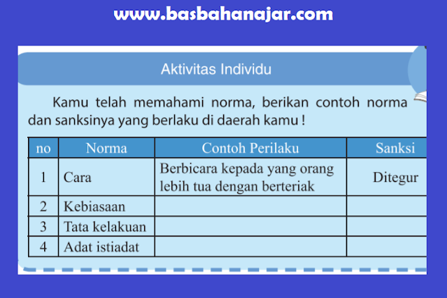 Jawaban IPS Kelas 7 Halaman 102 Aktivitas Individu