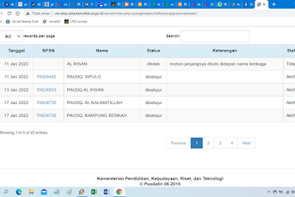 krononoligis menangani NPSN PAUDQ