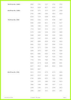 Off : Kerala Lottery Result 17.1.2022 Win Win result W-651 Winners List