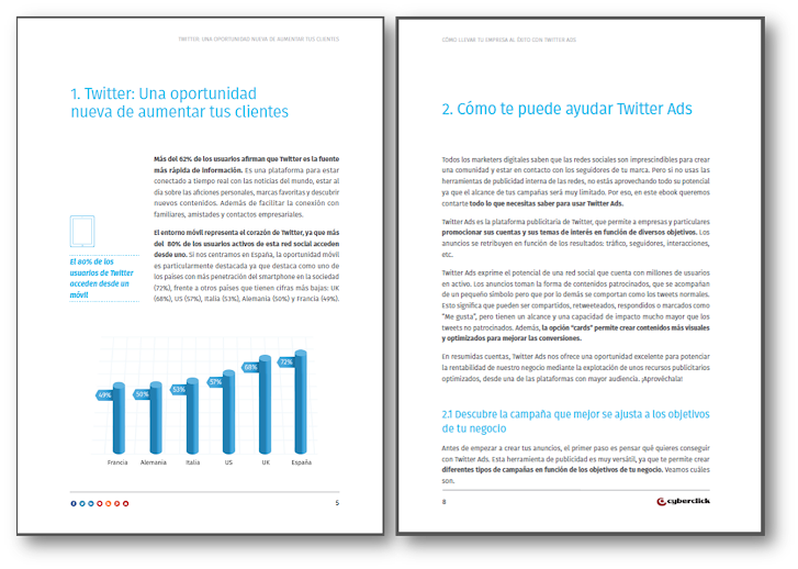 Ebook Cómo Llevar Tu Empresa Al Éxito Twitter ads