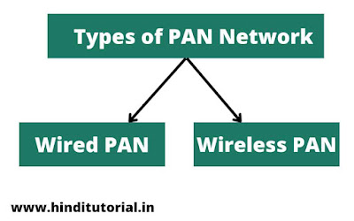 Types of PAN Network in Hindi