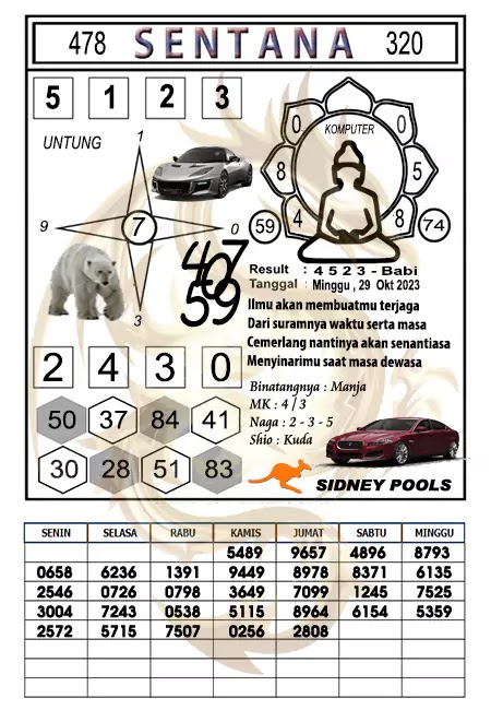 Prediksi Sentana Togel Sidney Hari Ini 29-10-2023