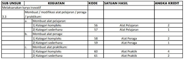 angka kredit membuat alat peraga