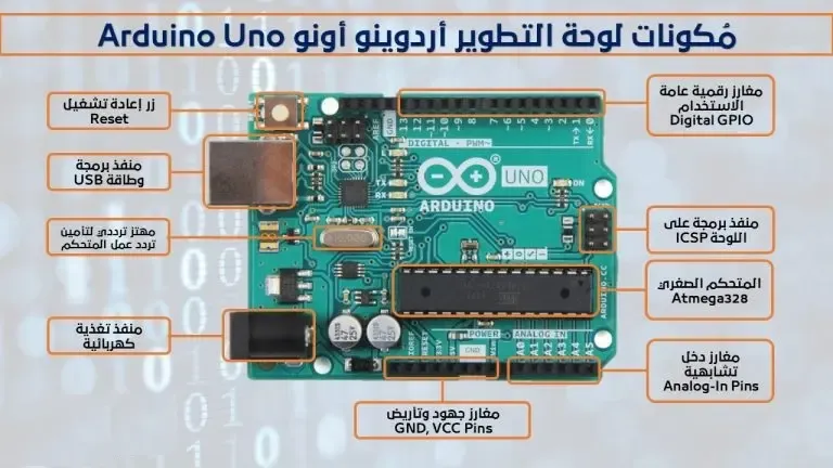 وادي التكنولوجيا | بالعربية: مكونات لوحة الأردوينو