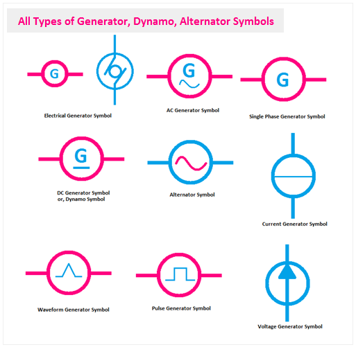 All Types of Generator, Dynamo, Alternator Symbols