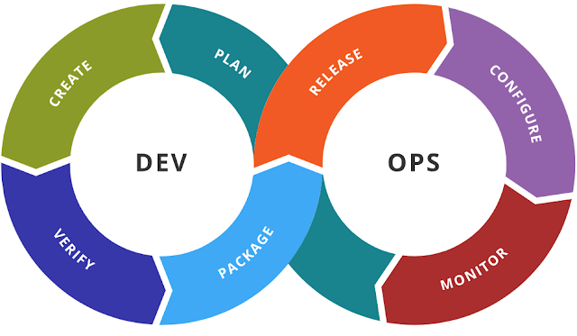 Azure, DevOps, Continuous Delivery, CI/CD