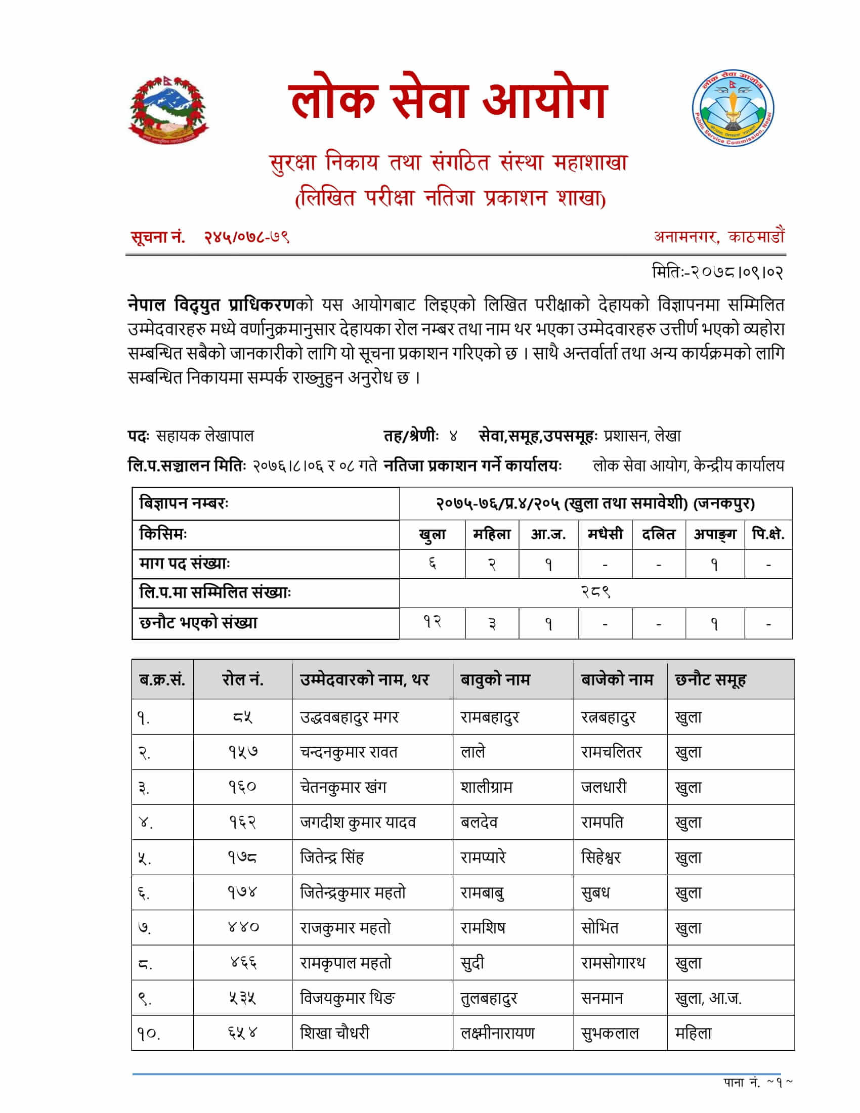 Nepal Electricity Authority Written Exam Result