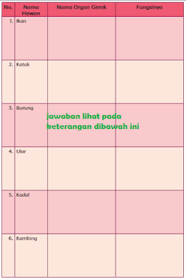 Tabel Nama Alat Gerak Hewan dan Fungsinya www.simplenews.me