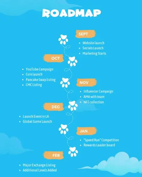 Roadmap Doge Dash