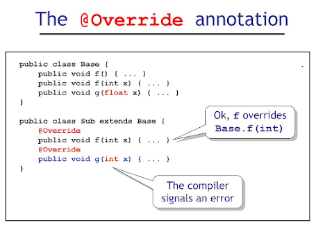 Why use @Override annotation in Java? Coding Best Practice Example