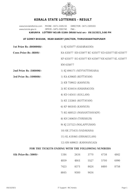 karunya-kerala-lottery-result-kr-518-today-09-10-2021