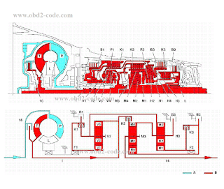 P1731 code