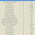 Power BI, Java Developer, DevOps Engineer, .NET Developer and UI developer Hotlist for Corp to Corp Requirements