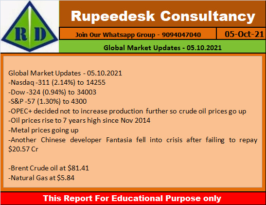 Global Market Updates - 05.10.2021