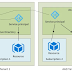 Azure: Service Accounts vs Service Principals