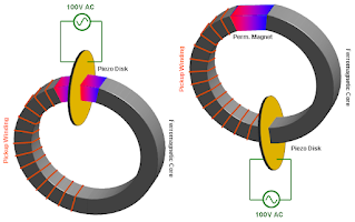 Magnetic Generator Science Project