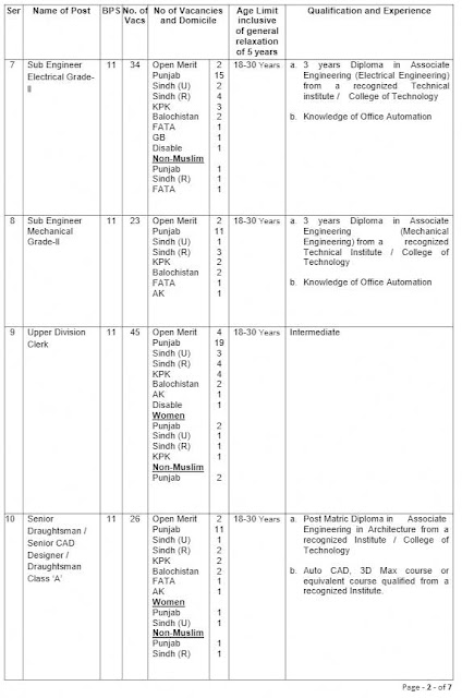 www.mes.gov.pk jobs 2022