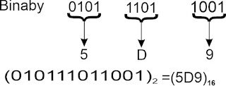 binary to hexa