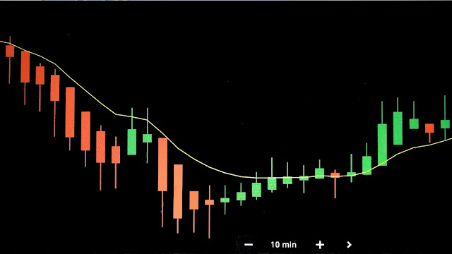 medias moviles en trading