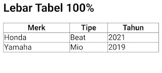 Hasil Program 1 : Lebar Tabel 100%