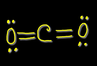 The best lewis structure of CO2