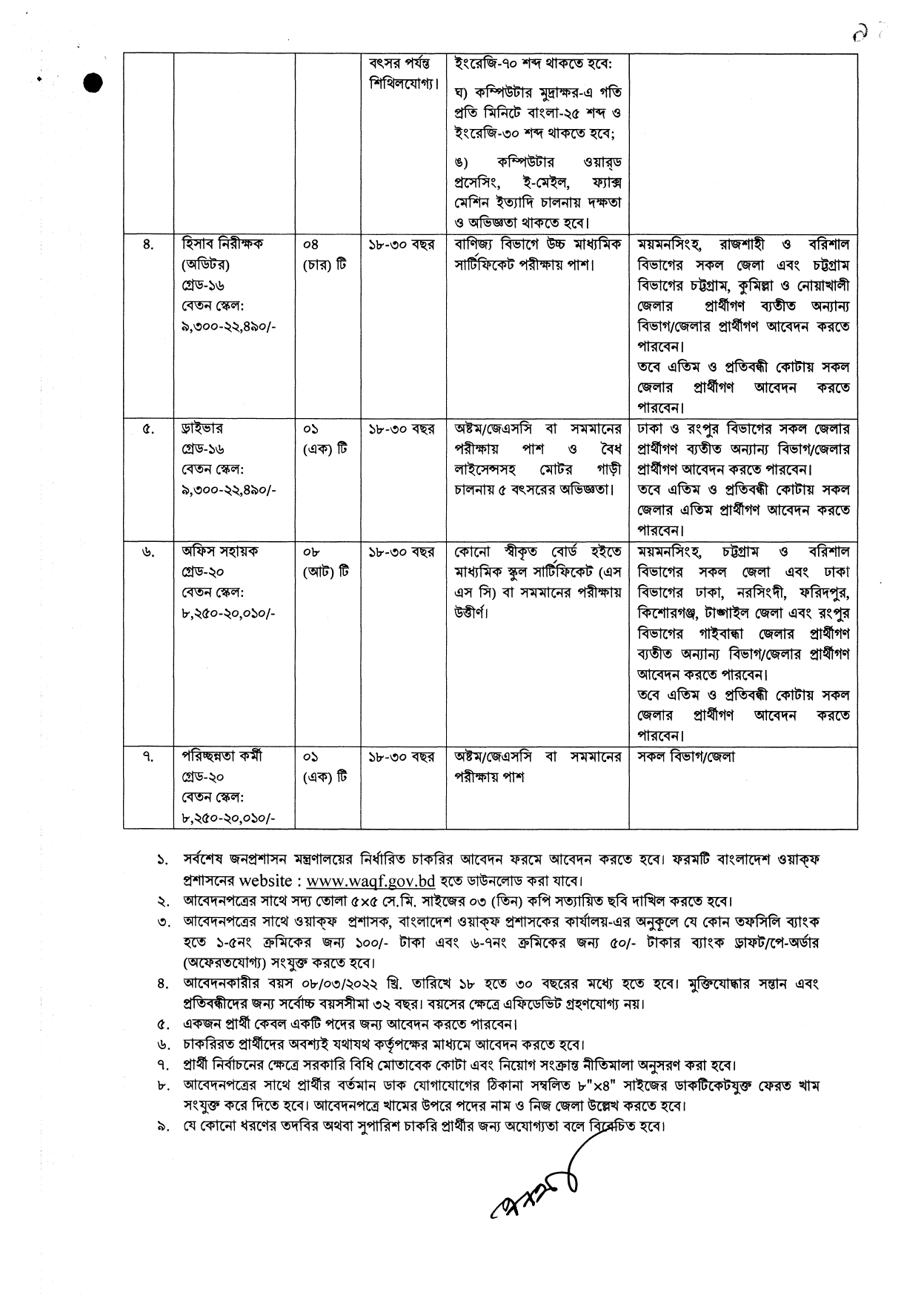 Ministry of Religious Affairs MORA Job Circular