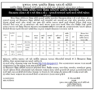 Vidhyasahayak Bharti in Gujarat 2022