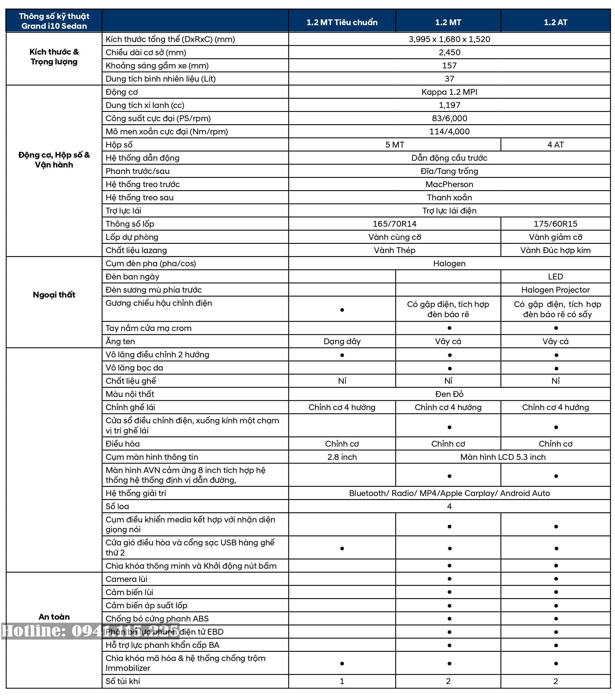 Thông số xe New Grand i10 sedan 2021 thế hệ mới