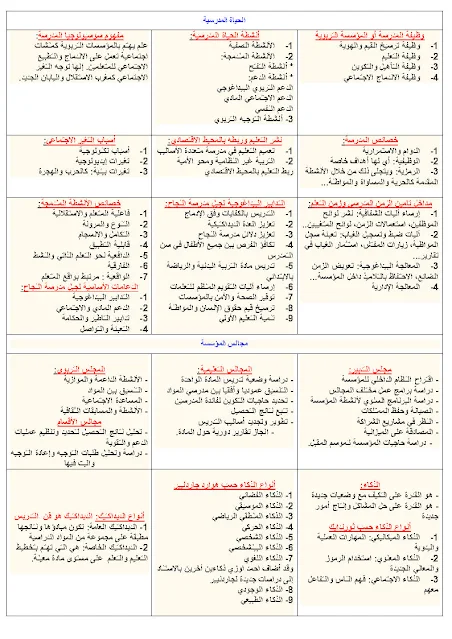 صفحات مختصرة من علوم التربية