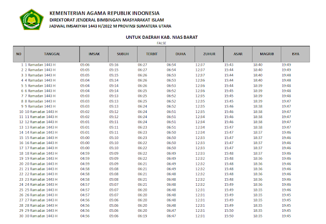 Jadwal Imsakiyah Ramadhan 1443 H/2022 M Kabupaten Nias Barat, Sumatera Utara