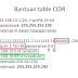 Perhitungan subnetting jaringan