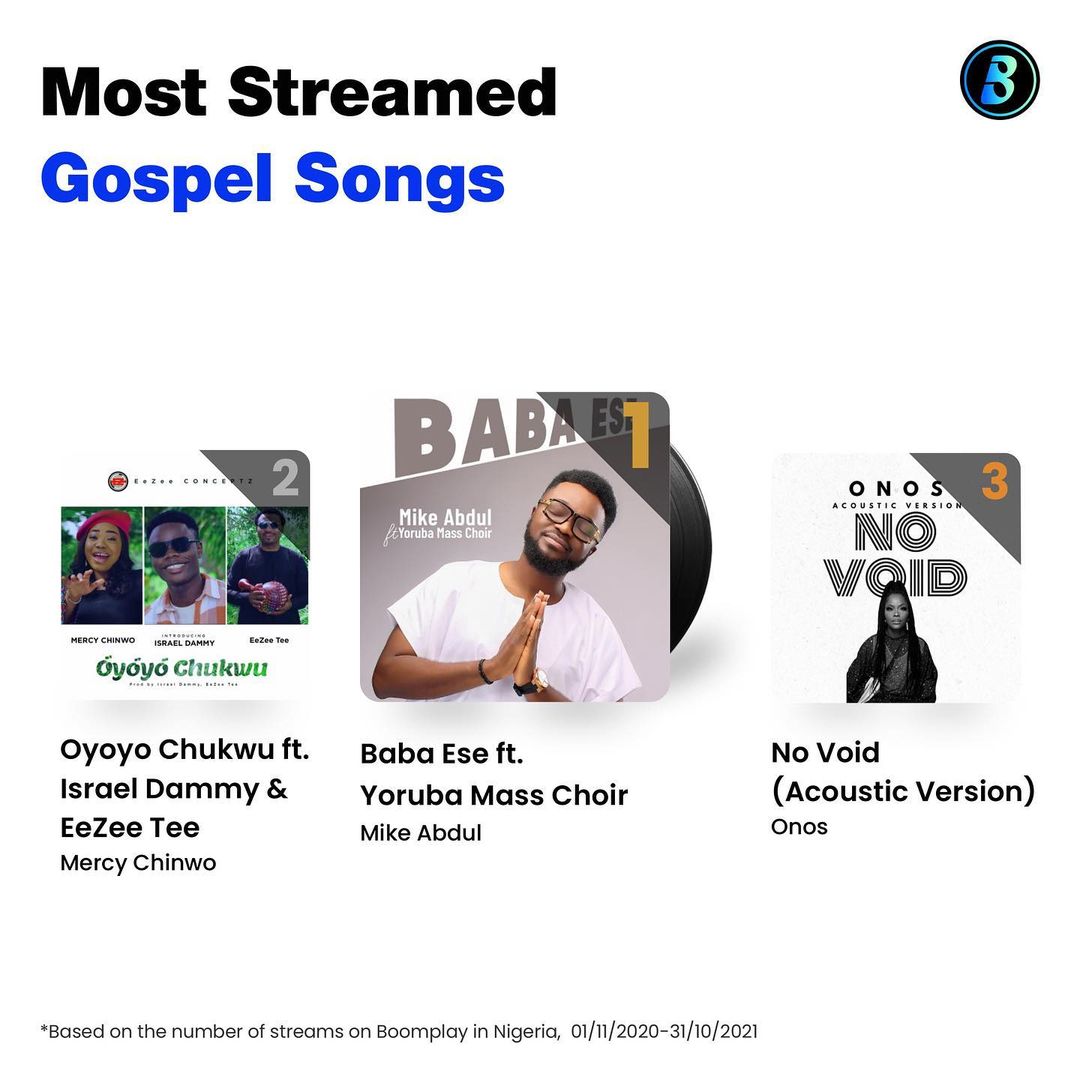 Onos, Mike Abdul & Mercy Chinwo Have Most Streamed Gospel Songs In 2021