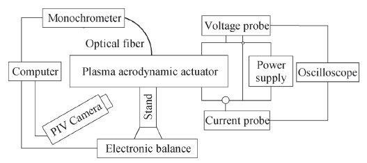 Schematic diagram of the experimental arrangement