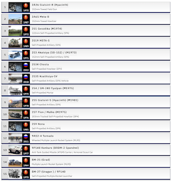 Military Strength,russia,ukraine,usa,america