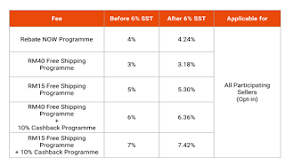 10 SOALAN TENTANG SHOPEE YANG  SELLER SHOPEE HARUS KETAHUI?