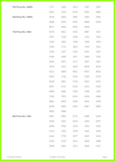 Off. Kerala Lottery Result 27.12.2021, Win Win result W-648 Winners List