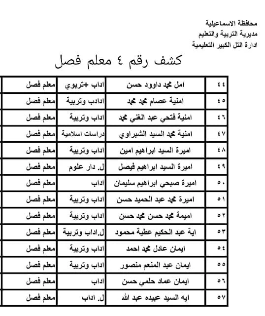 اسماء المقبولين