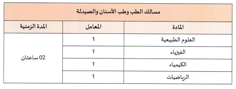 عتبة الانتقاء في كليات الطب والصيدلة وطب الأسنان 2025 2026
