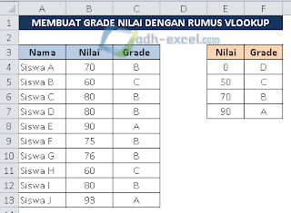 Menghitung Grade Nilai Siswa Dengan Menggunakan Rumus Excel VLOOKUP